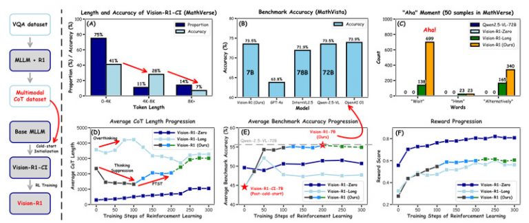 Visual Math Problem Without The Symbol Vision-R1: Boost Multimodal Reasoning in Visual Math and Complex ...